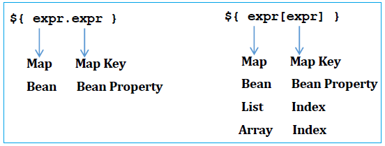 jsp-expression-language-0